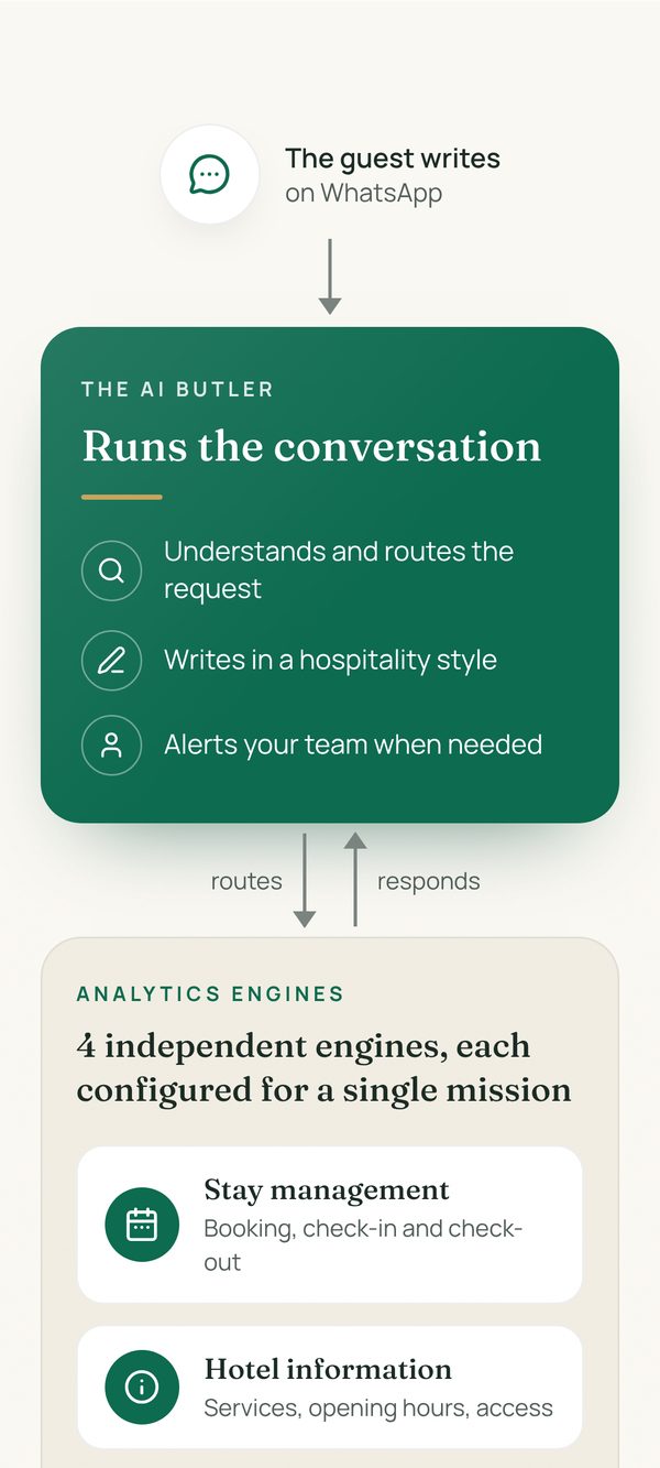 The diagram rebuilt as a responsive section, on a phone