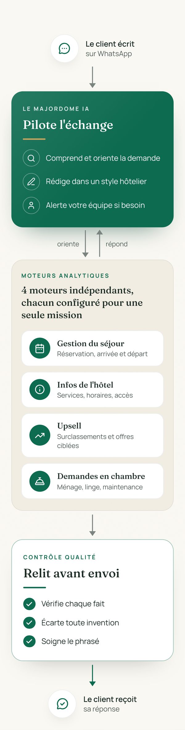 La même section sur téléphone, lue de haut en bas