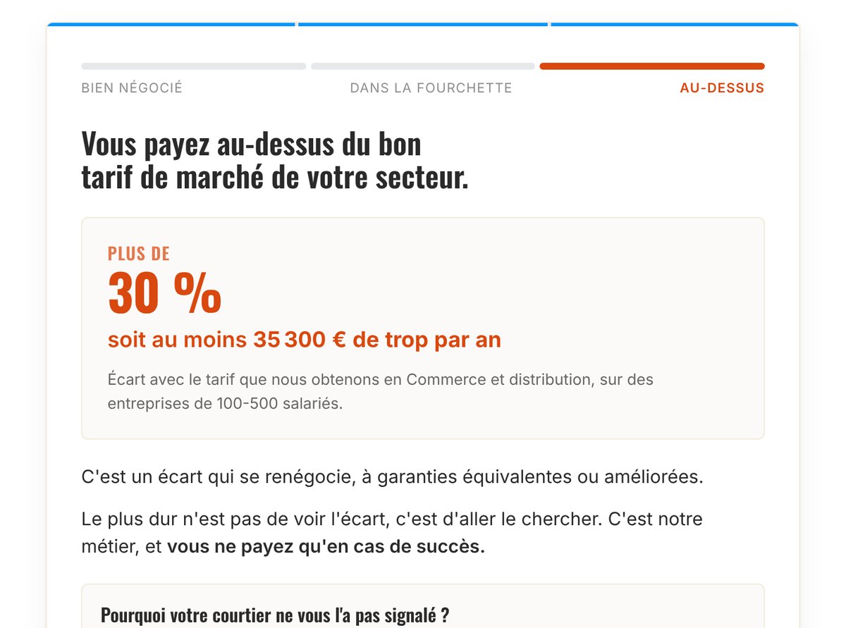 Simulator result for a fictional company: above the market rate for its sector, with the gap in euros per year